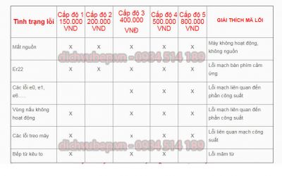 Cách chọn bếp từ, bếp điện từ tốt