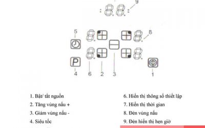 Hướng dẫn bạn cách sử dụng bếp từ Cata đúng cách
