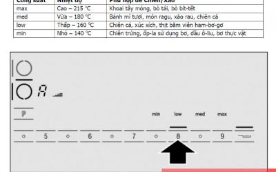 Hướng dẫn bạn cách sử dụng phím chức năng của bếp từ Nhập Khẩu