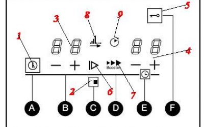 Hướng dẫn cách sử dụng bếp điện từ Fagor đúng cách