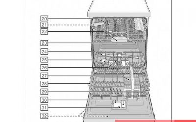 Hướng dẫn cách sử dụng máy rửa bát bosch an toàn và đúng cách